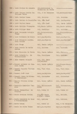 Procedência dos candidatos no vestibular de 1949. Acervo da Diretoria de Admissão e Registro.